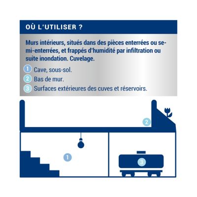 Peinture cave & sous-sol intérieur satin Ripolin 0,75L