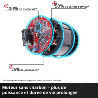 Perceuse visseuse sans fil Einhell Professional TP-CD 18V 50Nm Li-i BL 2 x 2Ah