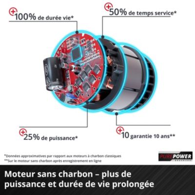 Perceuse visseuse sans fil Einhell TP-CD 18V 18/80 Li Bl-solo