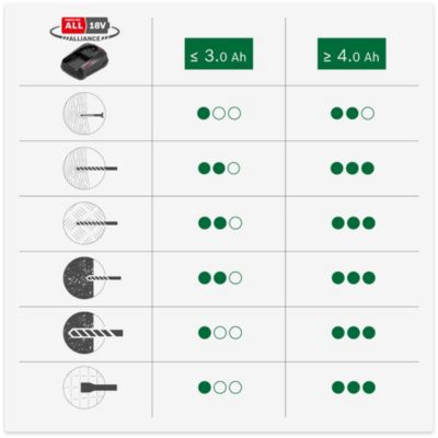 Perforateur SDS Plus sans fil avec batterie 18 V - énergie de frappe 2 J - Bosch UniversalHammer 18V