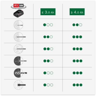 Perforateur SDS Plus sans fil sans batterie 18 V - énergie de frappe 2 J - Bosch UniversalHammer 18V