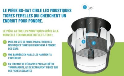 Piège à moustiques Biogents BG-GAT Reflect Tech (lot de 2)