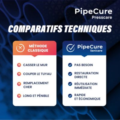 PipeCure Presscare, Kit de 2 Diametres Alesoirs PVC pour Piscinistes en Aluminium Anodise, Lame en carbure disponible