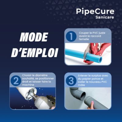 PipeCure Sanicare, Kit de 4 Diametres Alesoirs PVC pour Professionnels (32,40,50 et 100 mm), Lame en carbure disponible