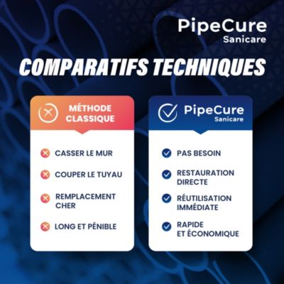 PipeCure Sanicare, Kit de 4 Diametres Alesoirs PVC pour Professionnels (32,40,50 et 100 mm), Lame en carbure disponible