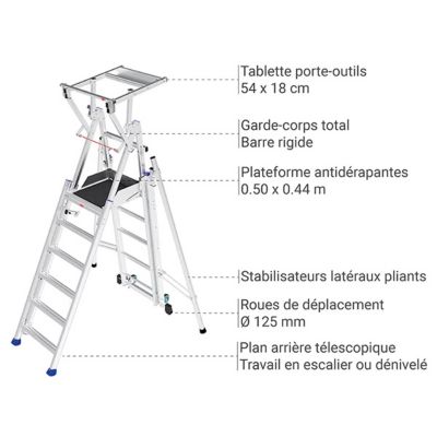PIRL de 4 à 6 marches - Hauteur max. de travail 3.46m - PIRC150RSD
