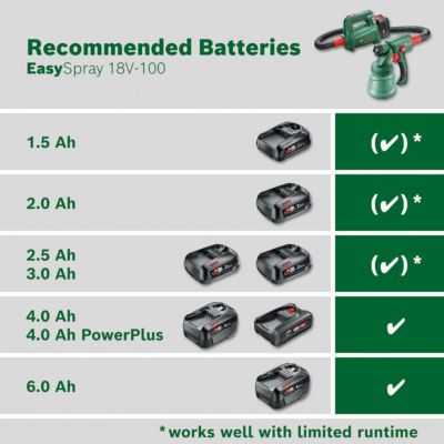 Pistolet à peinture sans fil Bosch EasySpray 18V-100 (sans batterie)