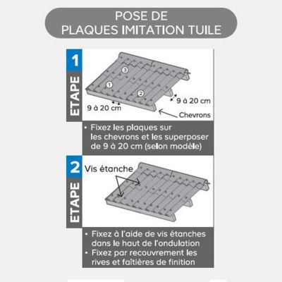 Prix plaque fibro 2024 ciment couleur tuile