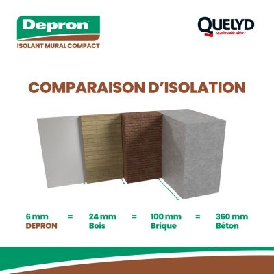 Polystyrène extrudé Quelyd Depron 100 x 100 cm, ép.6 mm (carton de 10 plaques de 1m²)
