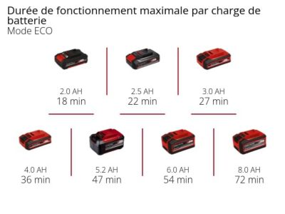 Pompe d'arrosage sans fil AQUINNA 18/28 Einhell