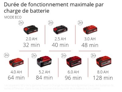 Pompe d'arrosage sans fil AQUINNA 36/38 Einhell