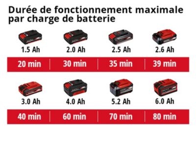 Pompe d’évacuation eau claire sans fil sur batterie Einhell GE-SP 18V (sans batterie)
