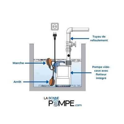 Pompe submersible portative multi-usages - KP250.AV1 - Grundfos