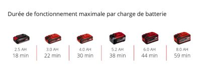 Ponceuse à bandes Einhell TP-BS 18/457 LI BL - SOLO 18V