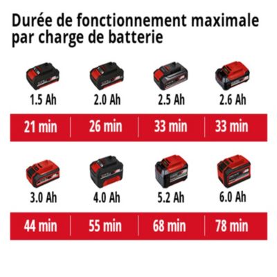 Ponceuse pour cloisons sèches sans fil Einhell TE-DW 18/225 Li-Solo 18V (sans batterie)