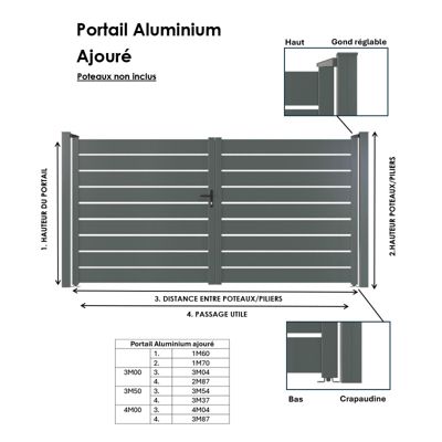 Portail battant aluminium ajouré H 1m60 x P 4m Gris 7016