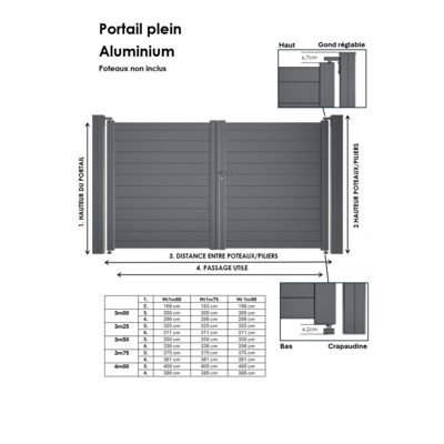 Portail battant Aluminium Plein Largeur 4m Hauteur 1m60 Gris anthracite Prêt à poser
