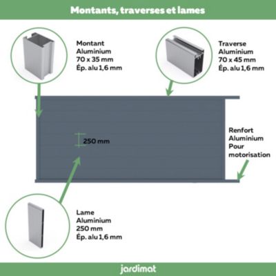 Portail coulissant motorisé chalon 400x184,6 cm Gris anthracite 7016 Jardimat