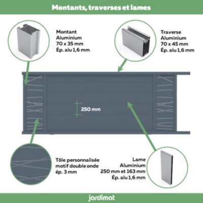 Portail coulissant motorisé frejus double onde 350x142,3 cm Gris anthracite 7016 Jardimat