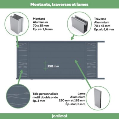 Portail coulissant motorisé frejus double onde 350x166,8 cm Gris anthracite 7016 Jardimat