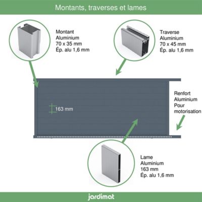 Portail Jardimat coulissant motorisé aluminium Alpes gris anthracite - 300 x h.160 cm