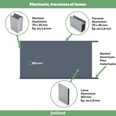 Portail Jardimat coulissant motorisé aluminium Alpes gris anthracite - 400 x h.190 cm