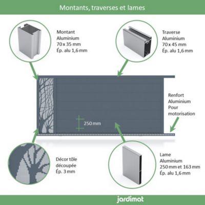 Portail Jardimat coulissant motorisé aluminium Fréjus gris - 350 x h.170 cm