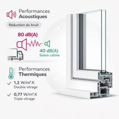 Porte fenêtre PVC blanc 2 vantaux hors tout H 218 x L 156 cm ouverture française pour pose en neuf