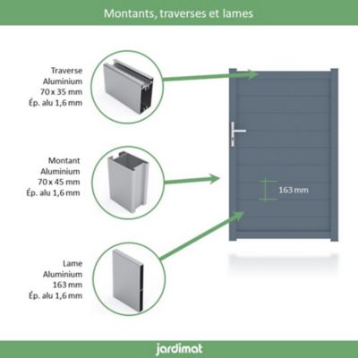 Portillon Jardimat Alpes gris , 100 x 160 cm