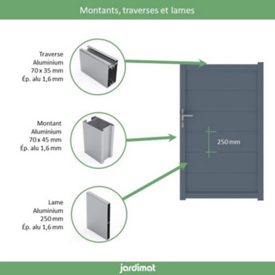 Portillon Jardimat aluminium Chalon gris 7016 - 100 x h.165 cm