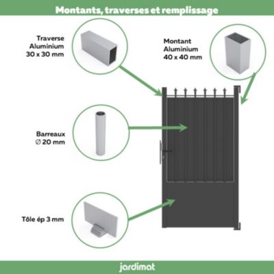 Portillon ronchaux 2 100x170 cm Noir 2100 Jardimat