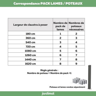 Poteau clôture Jardimat alu blanc h. 177 cm