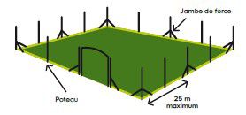 Poteau en T en acier coloris vert H.1,75 m