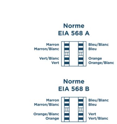Prise RJ45 éthernet Jacobsen Espen noir à composer