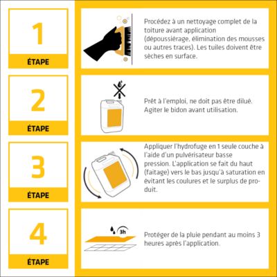 Protection hydrofuge pour toiture Sika Sikagard Protection Toiture 5 L