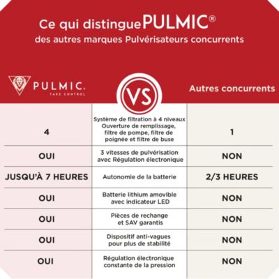 PULMIC Pulvérisateur Electrique Rechargeable 15L, Pulvérisateur à Batterie à Dos pour Jardin et Toiture,7h d'Autonomie