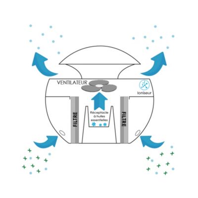 Purificateur d'air Air&Me Buldair pour surface de 15 m²