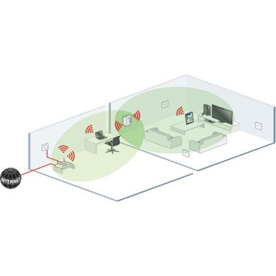 Répéteur WiFi Devolo
