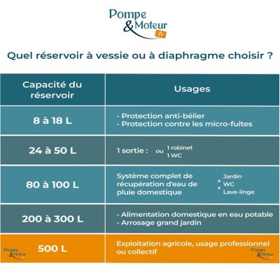 Réservoir à Vessie Vertical 500l - Aquasystem Avr+ - Vessie Garantie 5 Ans