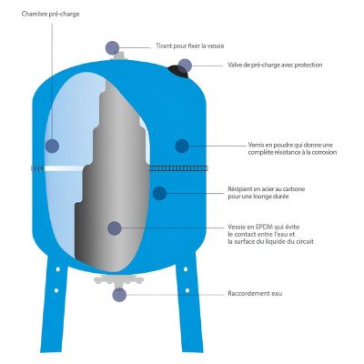 Réservoir à Vessie Vertical 500l - Aquasystem Avr+ - Vessie Garantie 5 Ans
