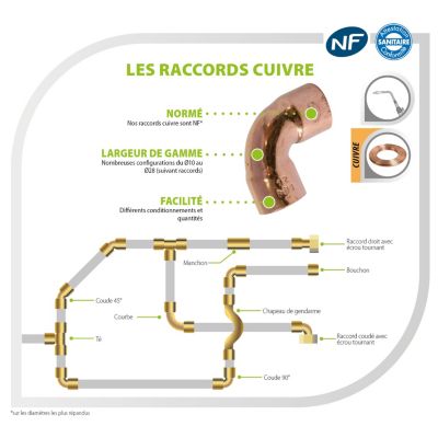 Raccord cuivre à souder - Té égal diam 12 - Somatherm For You