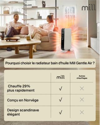 Radiateur à bain d'huile 1500 W, pour 22 m², blanc, l.34 x P.26 x H.66 cm, Mill Air 1500W AB-H1500DN