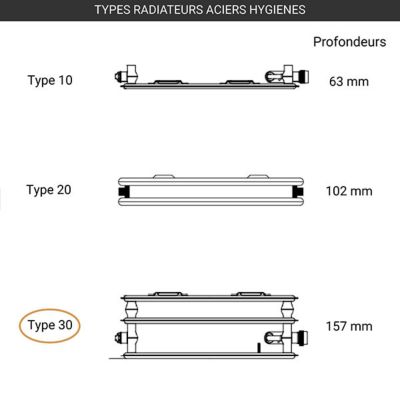 Radiateur acier eau chaude - Type 30 - Hauteur 905mm - Largeur 405mm -  Watt - PLV/30/905/405