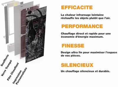 Radiateur électrique à rayonnement avec soufflerie Ilo Fanmix en verre design Zoo Color By ARTCJS 1750W