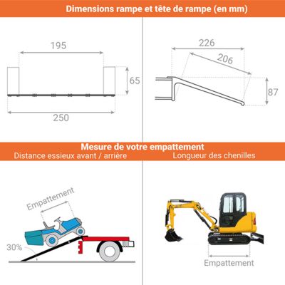 Rampe 1500mm - Pliée 750mm - Pour franchir 370mm - Charge max 800kg - AK15/08