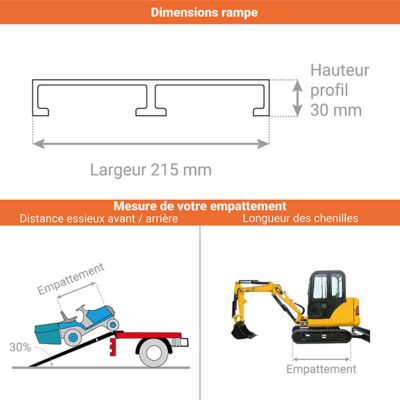 Rampe 1500mm - Pliée 750mm - Pour franchir 450mm - Charge max 200kg - M030B2/15INC