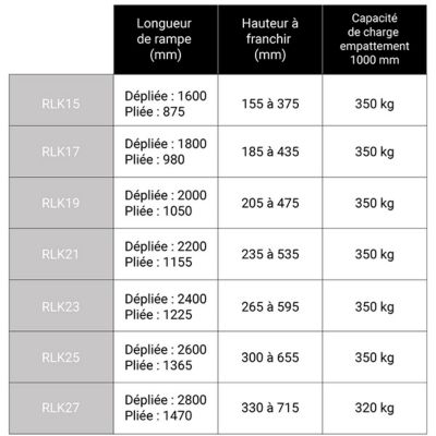 Rampe 1800mm - Hauteur à franchir 435mm - Charge max 350kg - RLK17