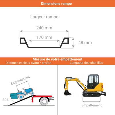 Rampe 2000mm - Pliée 1510mm - Pour franchir 600mm - Charge max 500kg - 48.10.20