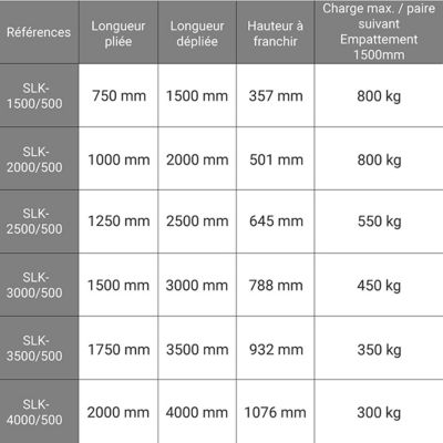 Rampe 2500mm - Pliée 1250mm - Pour franchir 645mm - Charge max 550kg - SLK2500/500