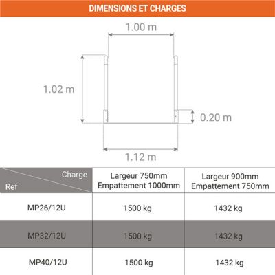 Rampe d'accès chantier de 1m25 de large - charge max 1500kg pour empattement 1000mm - Prix Unitaire - MP26/12U